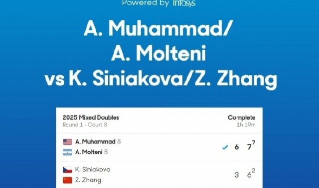 张之臻/斯尼亚科娃0-2不敌对手，止步澳网混双首轮