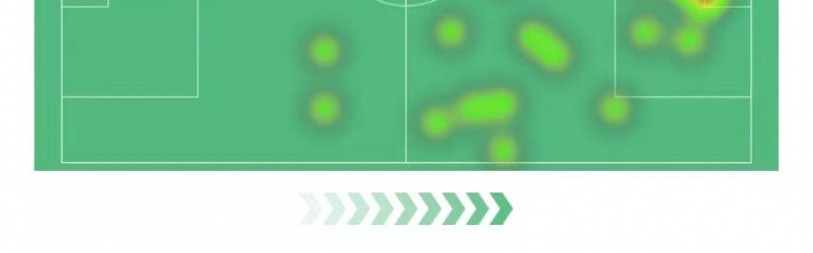 热苏斯本场5射5正进3球+1失良机 14对抗4成功 获评8.9分最高