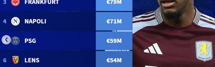 德转列今年冬窗收入榜：维拉1.11亿、波尔图1.10亿分列前二