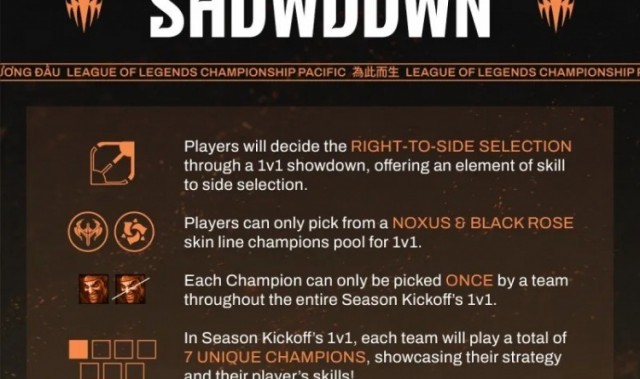 LCP联赛1v1选边赛制：仅能选取诺克萨斯&黑色玫瑰英雄