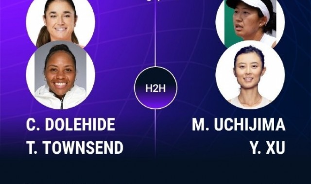 WTA250新加坡站双打首轮：徐一璠组合挑落头号种子，晋级八强