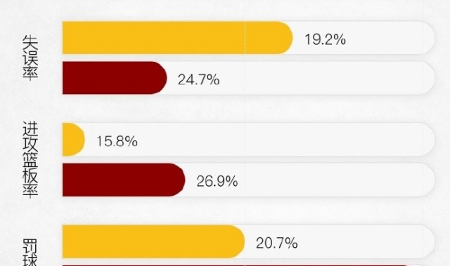 WCBA常规赛A组第21轮：孙梦然15分4板2助 内蒙古力克北京